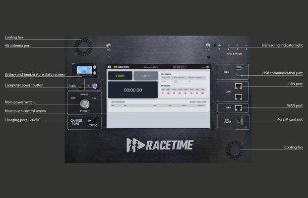 Racetime Decoder